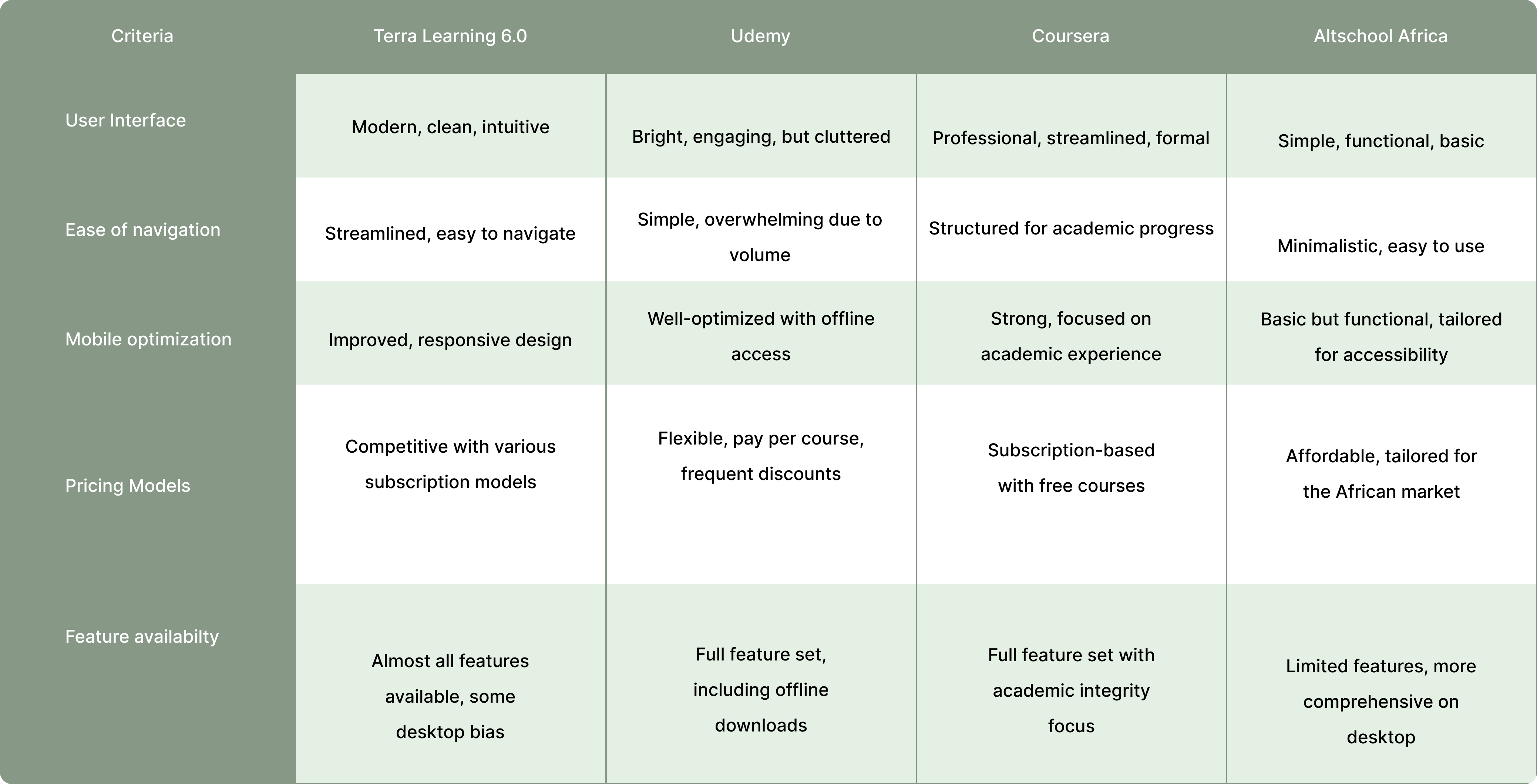 Comparative Analysis Image