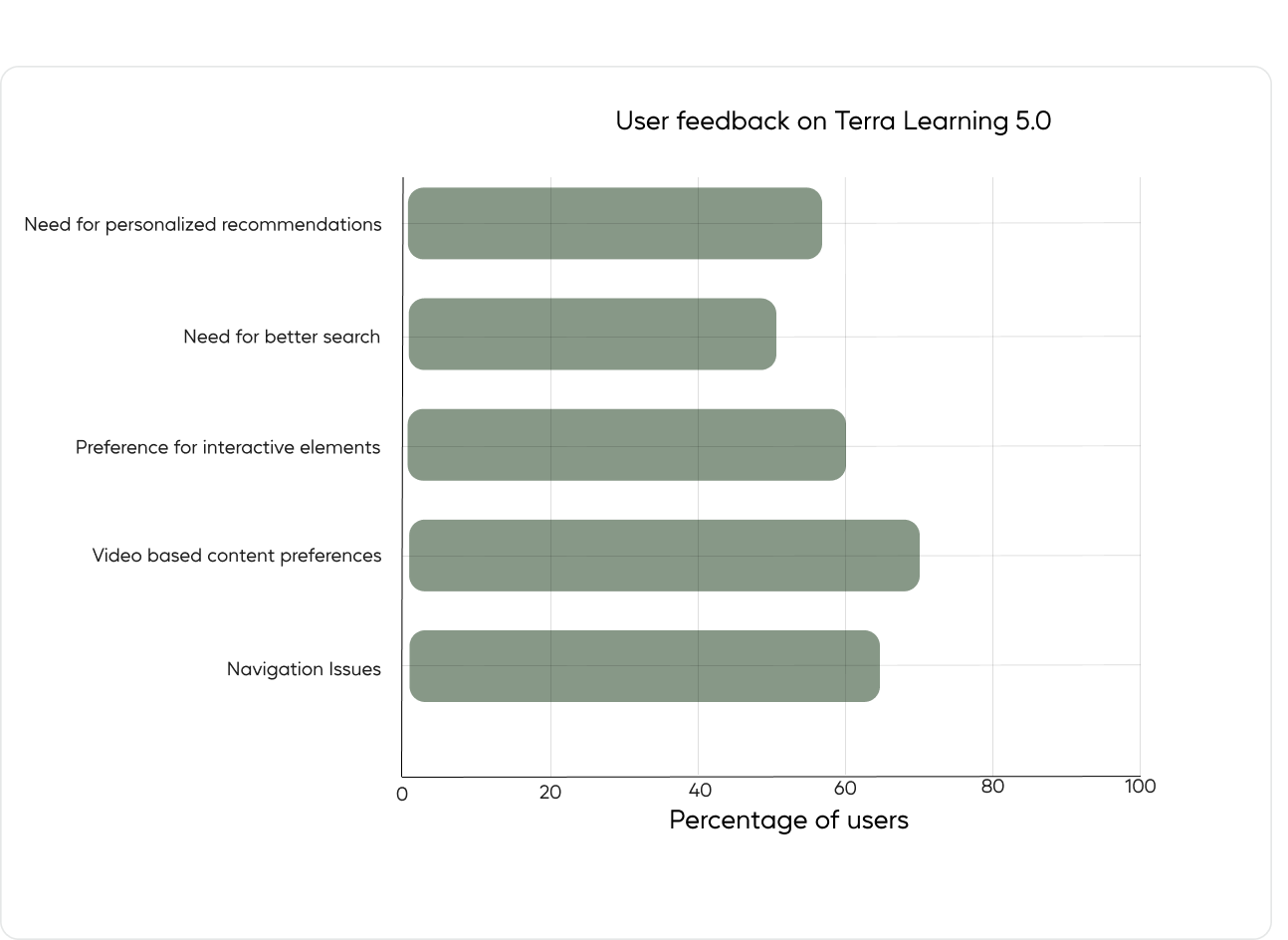 Key Findings Image